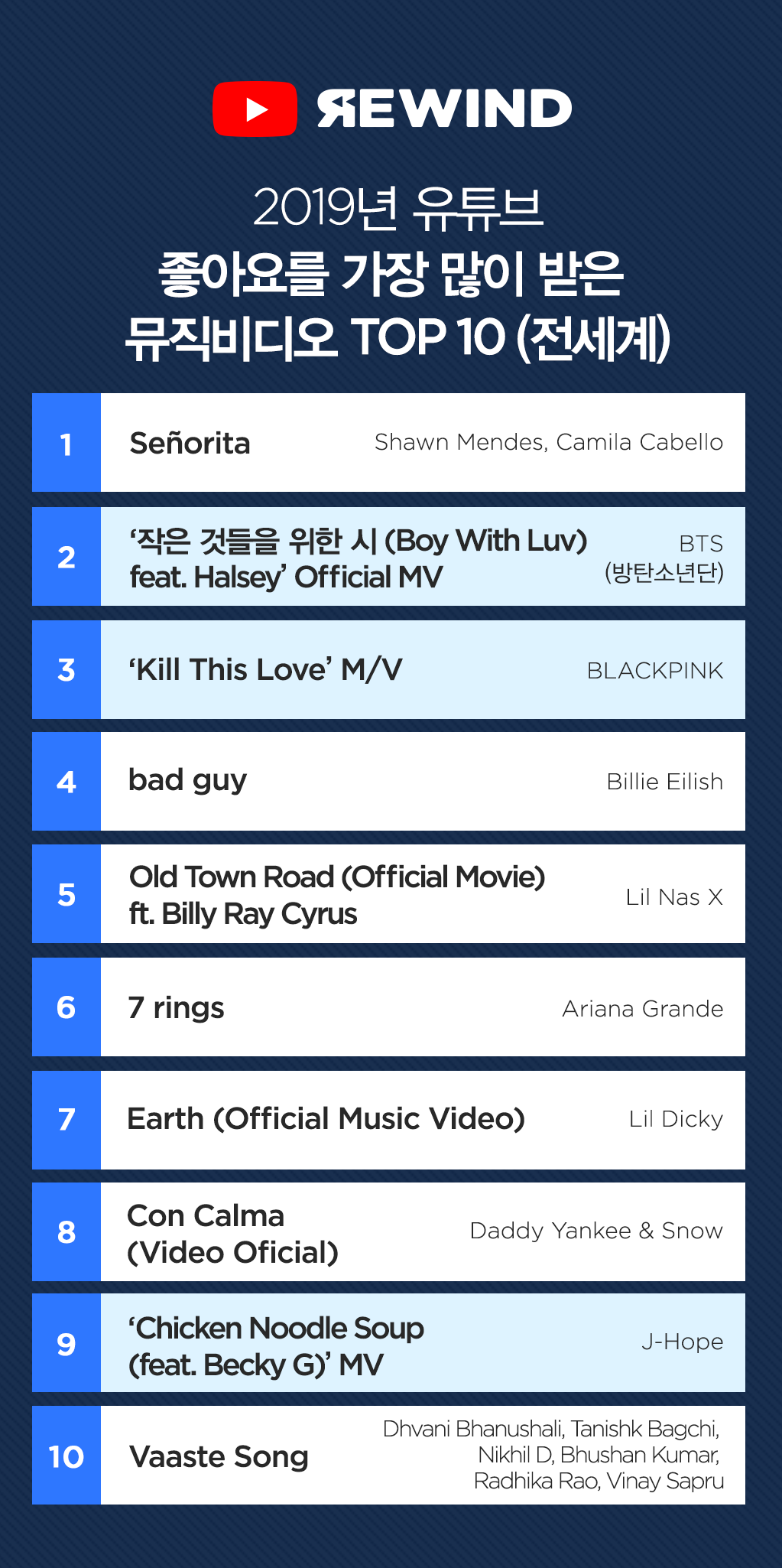 2019년은 유튜브의 해, 한국 크리에이터도 세계 진출?