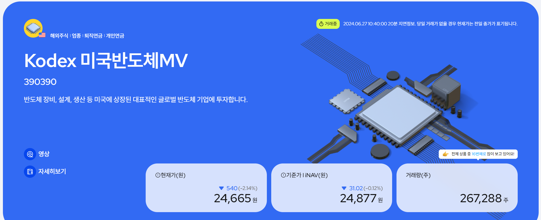 엔비디아 열풍 어디까지] 1년 수익률 80~90%…엔비디아 담은 ETF 날개 달았네