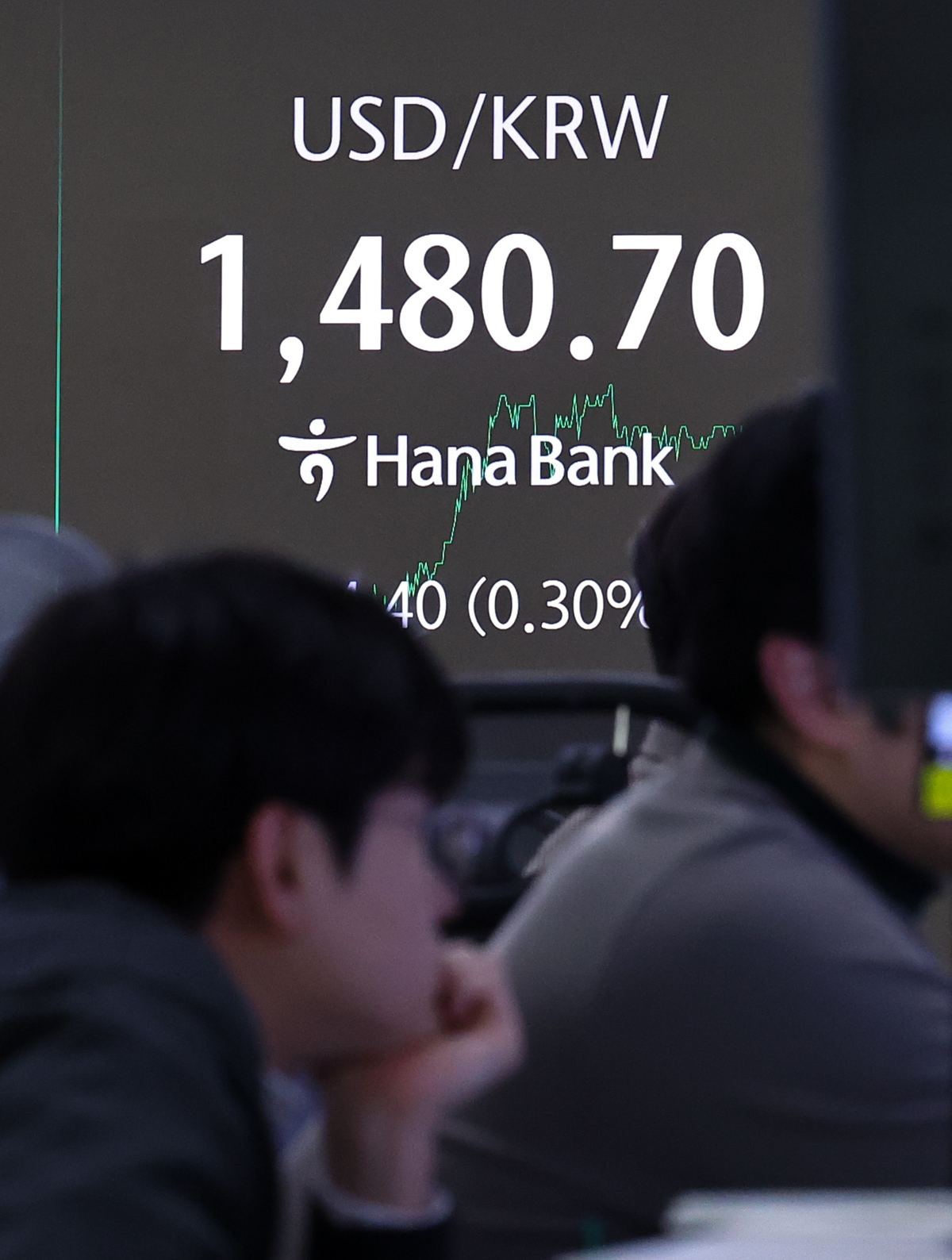 원·달러 환율 1480원 뚫었다…외환위기 최고치 넘기나